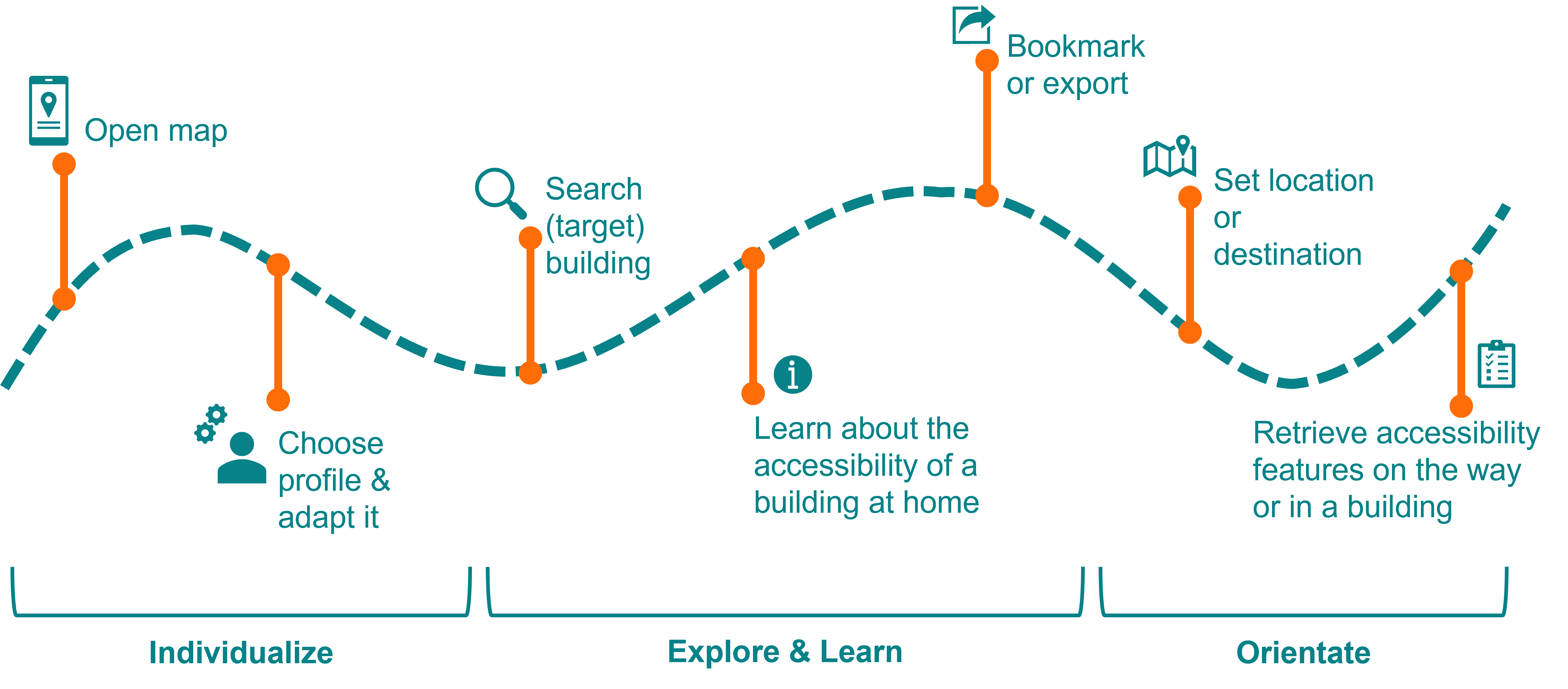 User Journey Map